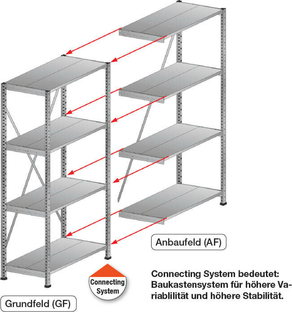 Scholz Regalsysteme Bild Anbaufeld